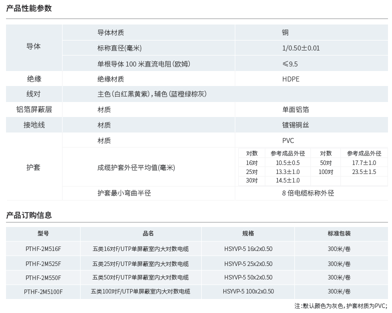五類屏蔽室內大對數(shù)產品性能參數(shù)